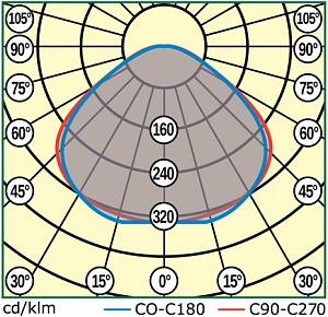 MAG4-270-260 (LL-ДКУ-02-270-0317-67) - Документ 2