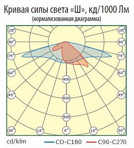 ДБУ-02-120-0323-65Д - Документ 2