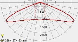 GALAD Циклоп LED-40 - Документ 1