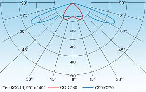 GSUO-10/12 - Документ 1