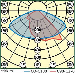 MAG3-135-160 (LL-ДКУ-02-150-0315-67) - Документ 3