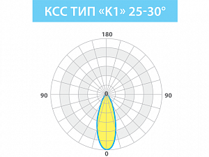 LE-СБУ-28-025-0765-67Т - Документ 1