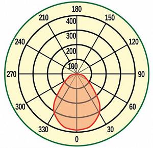 OFFICE 25-M600x600 (LL-DVO-025-M600x600) - Документ 1