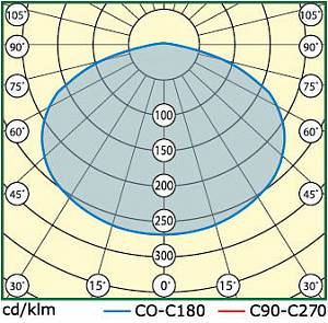 INDUSTRY.2-120-248 (LL-ДБУ-02-120-0323-67) - Документ 3