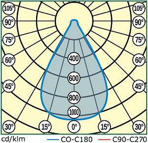 MAG4-270-260 (LL-ДКУ-02-270-0317-67) - Документ 1